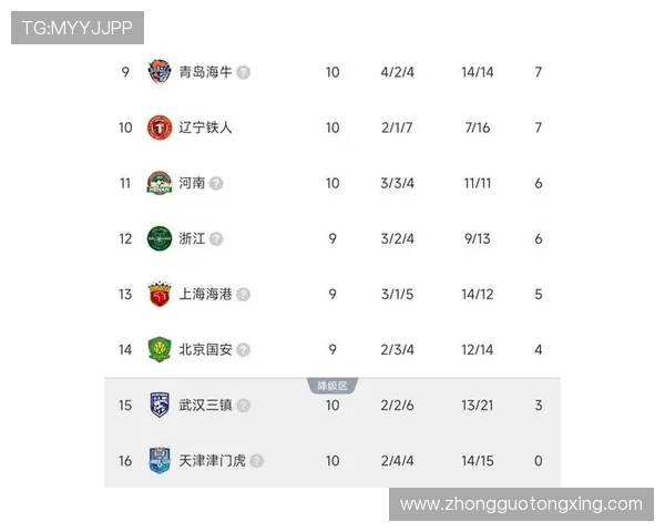 保级大战!武汉三镇客场1-0惜胜青岛西海岸,逼近脱离降级区_季家葆_对手_哈罗